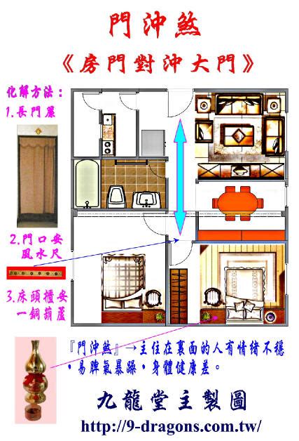 大門沖房門|【大門對房門】大門對房門恐怖風水！專家教7招化解，還。